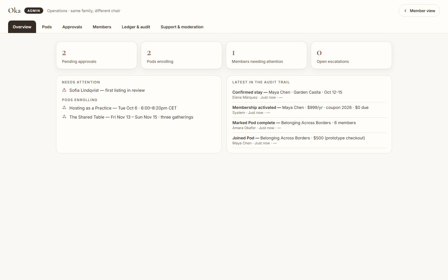 The Oka admin dashboard — approvals, Pods, members needing attention and the audit trail